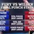 Tyson Fury vs Deontay Wilder 3 LIVE