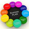 The Most Important Reasons To Write A Business Plan