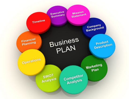 The Most Important Reasons To Write A Business Plan
